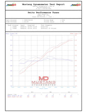 Load image into Gallery viewer, Chevy Corvette 5.5 Z06 (2023 - 2026)