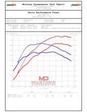 Load image into Gallery viewer, Chevy Corvette 5.5 ZR1 Performance Packages (2026+)