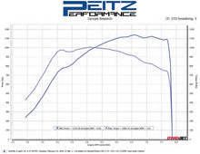 Load image into Gallery viewer, Chevy Corvette 5.5 ZR1 Charlie Package (2026+)