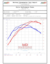 Load image into Gallery viewer, Chevy Corvette 5.5 ZR1 Performance Packages (2026+)