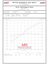 Load image into Gallery viewer, Chevy Corvette 5.5 Z06 (2023 - 2026)

