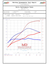 Load image into Gallery viewer, Twin Turbo kit for 2023+ C8 Z06 Corvette Featuring HP Tuners
