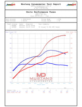 Load image into Gallery viewer, Twin Turbo kit for 2023+ C8 Z06 Corvette Featuring HP Tuners
