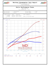 Load image into Gallery viewer, Twin Turbo kit for 2023+ C8 Z06 Corvette Featuring HP Tuners

