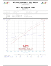 Load image into Gallery viewer, Chevy Corvette 5.5 Z06 (2023 - 2026)
