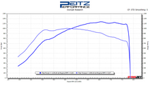 Load image into Gallery viewer, Chevy Corvette 5.5 ZR1 Performance Packages (2026+)
