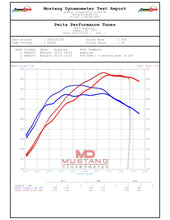 Load image into Gallery viewer, Chevy Corvette 5.5 ZR1 (2026+)
