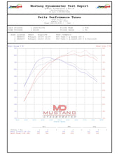 Load image into Gallery viewer, This was a result after adding the Halltech when commanding max boost from the ZR1 (approx 24 PSI). In this instance, we picked up 38 horsepower as it allowed less pressure loss into the turbos and actually reduced knock activity. Overall, the gains were 22 hp over stock and 74 lb ft, but this is an example of how the intake really helps!
