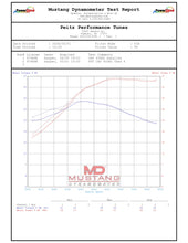 Load image into Gallery viewer, Honda CRF 450RL (2021 - 2026)
