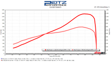 Load image into Gallery viewer, Twin Turbo kit for 2023+ C8 Z06 Corvette Featuring HP Tuners
