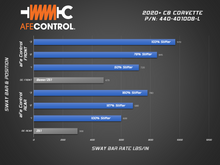 Load image into Gallery viewer, C8 AFE Sway Bar Set
